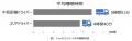 大正製薬がウェアラブルデバイスを用いて睡眠調utf-8 大正製薬がウェアラブルデバイスを用いて睡眠調utf-8