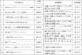 ~11月4日(火)から、特設ウェブサイトにて参加utf-8 ~11月4日(火)から、特設ウェブサイトにて参加utf-8