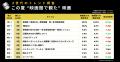 【速報】Z世代が選ぶ2025年冬「観たい映画」ランキン 【速報】Z世代が選ぶ2025年冬「観たい映画」ランキン