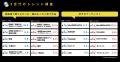 【速報】Z世代が選ぶ2025年冬「観たい映画」ランキン 【速報】Z世代が選ぶ2025年冬「観たい映画」ランキン