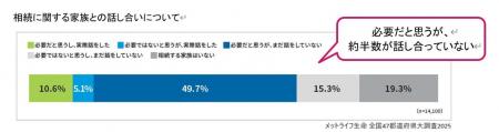 メットライフ生命、「全国 47 都道府県大調査 2025」 メットライフ生命、「全国 47 都道府県大調査 2025」