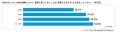 メットライフ生命、「全国 47 都道府県大調査 2025」 メットライフ生命、「全国 47 都道府県大調査 2025」