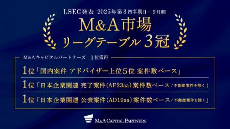 「2025年第3四半期M&A市場リーグテーブル」3冠を達 「2025年第3四半期M&A市場リーグテーブル」3冠を達