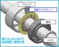 NSKワーナー、高い導電性と省スペースを世界最高水準 NSKワーナー、高い導電性と省スペースを世界最高水準