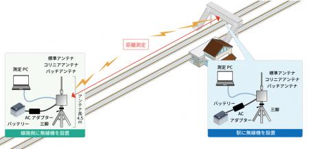東日本旅客鉄道株式会社(JR東日本研究開発センター) 東日本旅客鉄道株式会社(JR東日本研究開発センター)
