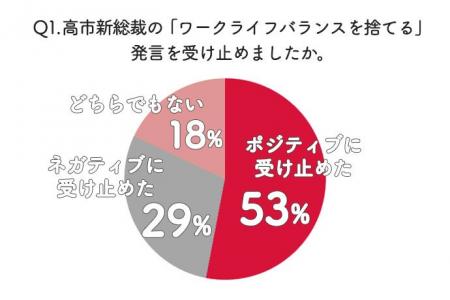 高市新総裁の「ワークライフバランスを捨てる」発言を 高市新総裁の「ワークライフバランスを捨てる」発言を
