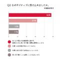 高市新総裁の「ワークライフバランスを捨てる」発言を 高市新総裁の「ワークライフバランスを捨てる」発言を