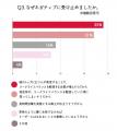 高市新総裁の「ワークライフバランスを捨てる」発言を 高市新総裁の「ワークライフバランスを捨てる」発言を