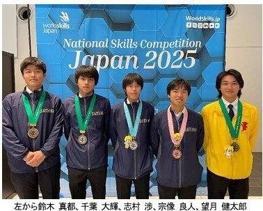 『第63 回技能五輪全国大会』 建築大工職種 ポラスハ 『第63 回技能五輪全国大会』 建築大工職種 ポラスハ