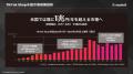 【市場動向調査】TikTok Shop日本市場、ローンチ後1年 【市場動向調査】TikTok Shop日本市場、ローンチ後1年
