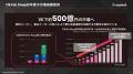 【市場動向調査】TikTok Shop日本市場、ローンチ後1年 【市場動向調査】TikTok Shop日本市場、ローンチ後1年