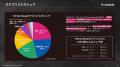 【市場動向調査】TikTok Shop日本市場、ローンチ後1年 【市場動向調査】TikTok Shop日本市場、ローンチ後1年