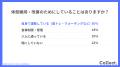 体型ケアの世代差:20代は32%が「特に何もしていない 体型ケアの世代差:20代は32%が「特に何もしていない