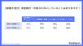 体型ケアの世代差:20代は32%が「特に何もしていない 体型ケアの世代差:20代は32%が「特に何もしていない