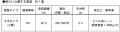 神戸健康産業開発センター(HI-DEC)入居者募集 神戸健康産業開発センター(HI-DEC)入居者募集