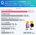 ランドセルも「多様化」の時代へ? GPS、超軽量…ママ ランドセルも「多様化」の時代へ? GPS、超軽量…ママ