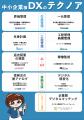 【生産管理とDXのテクノア】が 日本最大級異業種交流 【生産管理とDXのテクノア】が 日本最大級異業種交流