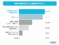 ライテック、VAPEに関する意識調査結果を発表。喫煙者 ライテック、VAPEに関する意識調査結果を発表。喫煙者