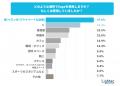 ライテック、VAPEに関する意識調査結果を発表。喫煙者 ライテック、VAPEに関する意識調査結果を発表。喫煙者