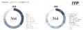 【I.Y.P Consulting】 NexTech Week 2025秋 AI・人工 【I.Y.P Consulting】 NexTech Week 2025秋 AI・人工