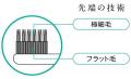 【新商品】歯のホワイトニングは、持ち歩く時代へ。累 【新商品】歯のホワイトニングは、持ち歩く時代へ。累