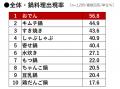 紀文食品、「紀文・鍋白書2025~前編~」を発表utf-8 紀文食品、「紀文・鍋白書2025~前編~」を発表utf-8