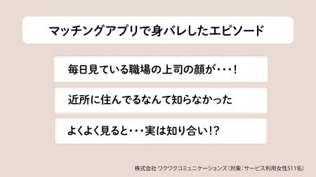 【500人調査】マッチングアプリで身バレしない3つのル 【500人調査】マッチングアプリで身バレしない3つのル
