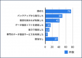 【アンケート調査】データ損失は「4人に3人」が経験! 【アンケート調査】データ損失は「4人に3人」が経験!
