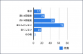 【アンケート調査】データ損失は「4人に3人」が経験! 【アンケート調査】データ損失は「4人に3人」が経験!