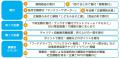 コカ・コーラ ボトラーズジャパンと連携し、支援型自 コカ・コーラ ボトラーズジャパンと連携し、支援型自