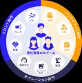 雇わずに持てる“専属AIチーム”を提供する、月額制AI導 雇わずに持てる“専属AIチーム”を提供する、月額制AI導