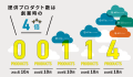Facilo、5年目のスタートに際して「コーポレート/採 Facilo、5年目のスタートに際して「コーポレート/採