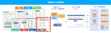 統合運用管理ソフトウェア「Hinemos」、KVM対応でハイ 統合運用管理ソフトウェア「Hinemos」、KVM対応でハイ