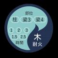 「木質耐火部材製作実施マニュアル」運用開始 「木質耐火部材製作実施マニュアル」運用開始