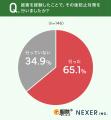 害獣・害虫被害で“修理費10万円以上”が4割!見えない 害獣・害虫被害で“修理費10万円以上”が4割!見えない