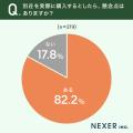 【別荘欲しいけど...懸念点は?】8割以上が、別荘を購 【別荘欲しいけど...懸念点は?】8割以上が、別荘を購