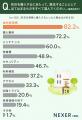 【別荘欲しいけど...懸念点は?】8割以上が、別荘を購 【別荘欲しいけど...懸念点は?】8割以上が、別荘を購