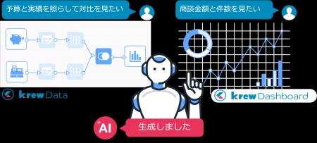 メシウス、krewシリーズにAI機能を搭載したβ版を「AI メシウス、krewシリーズにAI機能を搭載したβ版を「AI