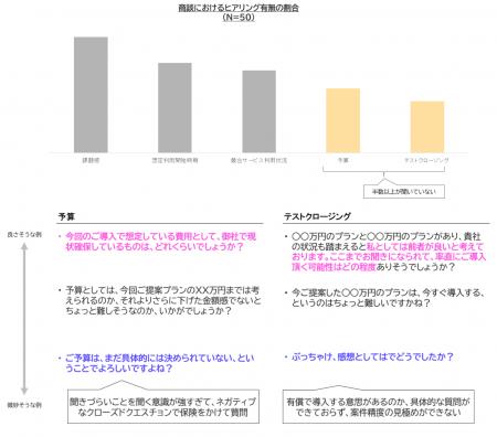 商談解析サービス「Bring Out」、東大IPCらより追加資 商談解析サービス「Bring Out」、東大IPCらより追加資