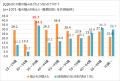 髪のお悩み、9割が抱えるも半数超が「誰にも相談utf-8 髪のお悩み、9割が抱えるも半数超が「誰にも相談utf-8