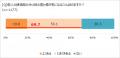 髪のお悩み、9割が抱えるも半数超が「誰にも相談utf-8 髪のお悩み、9割が抱えるも半数超が「誰にも相談utf-8