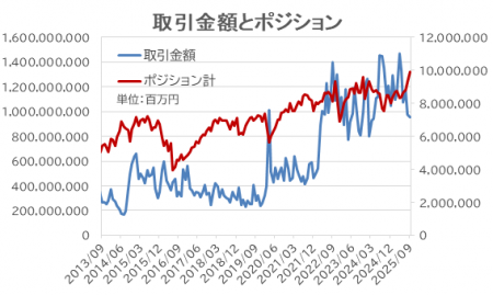 円安期待を背景にUSD/JPYロングポジションが増加レン 円安期待を背景にUSD/JPYロングポジションが増加レン