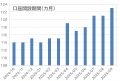 円安期待を背景にUSD/JPYロングポジションが増加レン 円安期待を背景にUSD/JPYロングポジションが増加レン
