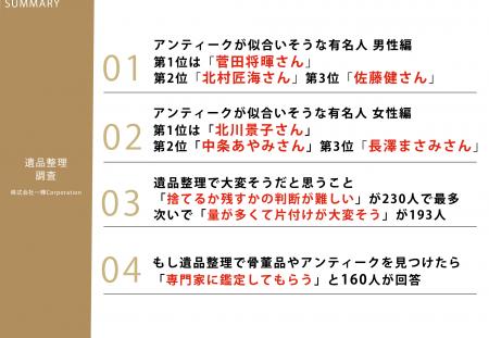 Z世代の女性305人に調査!「アンティークが似合いそう Z世代の女性305人に調査!「アンティークが似合いそう