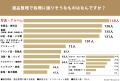 Z世代の女性305人に調査!「アンティークが似合いそう Z世代の女性305人に調査!「アンティークが似合いそう
