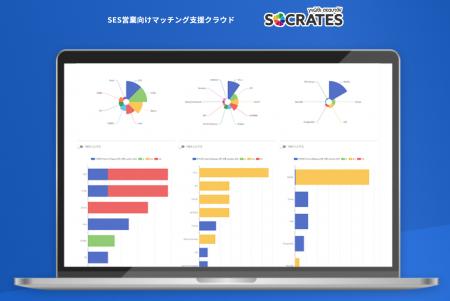 SES営業を革新するSaaS「SOCRATES」、案件自動取り込 SES営業を革新するSaaS「SOCRATES」、案件自動取り込