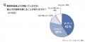 スーパー残暑、10月の冷房利用率も異例の高さ 長引く スーパー残暑、10月の冷房利用率も異例の高さ 長引く