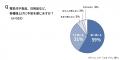 スーパー残暑、10月の冷房利用率も異例の高さ 長引く スーパー残暑、10月の冷房利用率も異例の高さ 長引く
