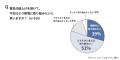 スーパー残暑、10月の冷房利用率も異例の高さ 長引く スーパー残暑、10月の冷房利用率も異例の高さ 長引く