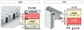 当社最高水準の「デザイン×住性能×住空間」を備えた新 当社最高水準の「デザイン×住性能×住空間」を備えた新